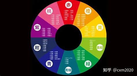 銀色五行屬性|五行